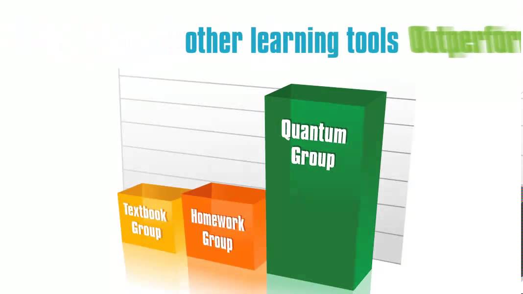 Quantum Adaptive Learning and Assessment Software