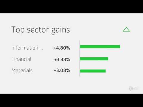 ASX Weekly Market Wrap