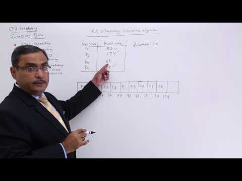 Round Robin CPU Scheduling Algorithm