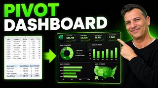 Complete Excel Dashboard Tutorial | PivotTables, Charts & Reports