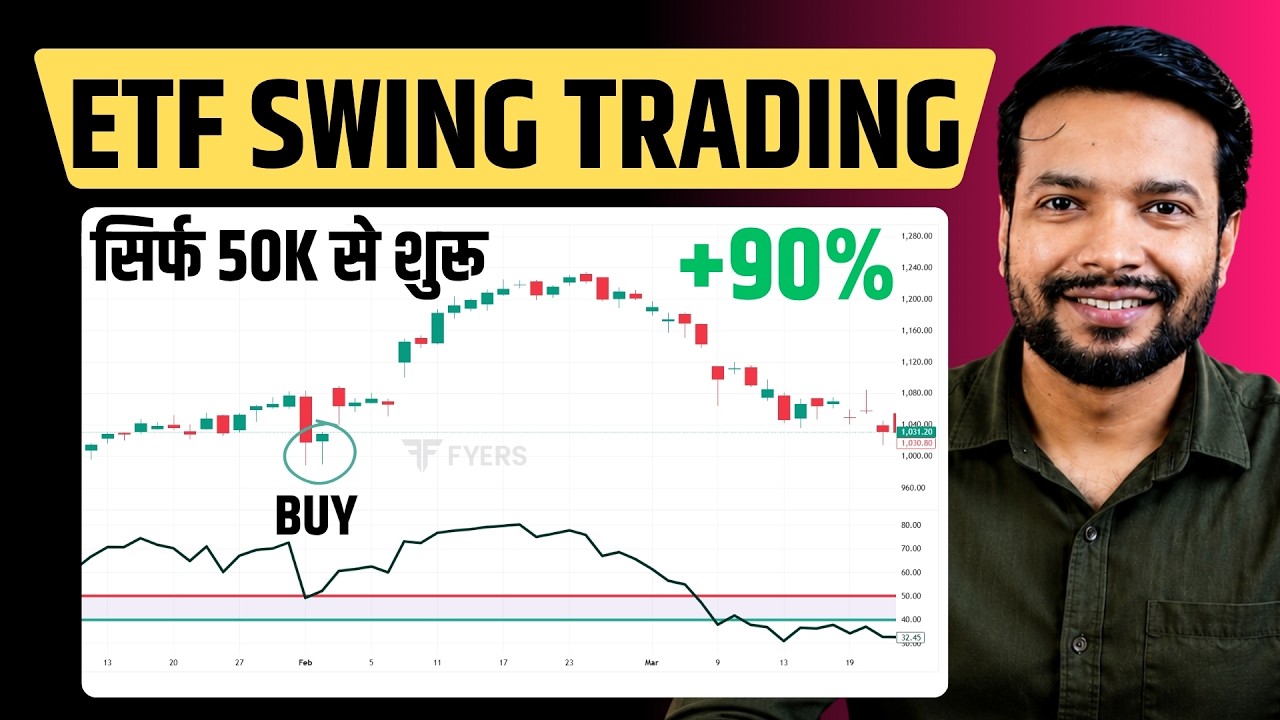 ETF Swing Trading Strategy | Start with 50k