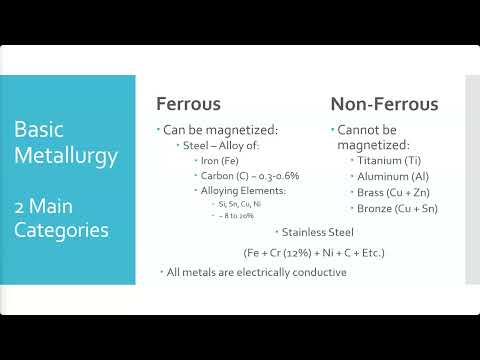 AVS 3650 - Mod 0 - Indications & Materials - 2024_01_11