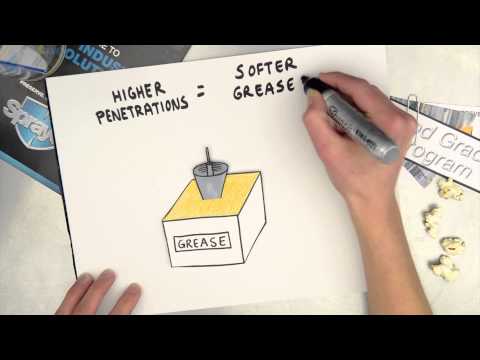 Why Sprayon: NSF® H1 Food Grade Lubricants - Superior Aerosol Greases