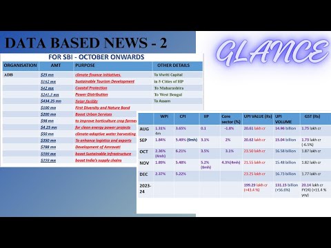 DATA BASED NEWS - 2 (Oct To Jan)