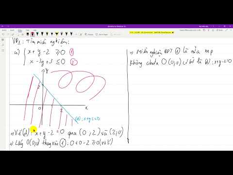 Hệ bất phương trình bậc nhất hai ẩn & Bài toán thực tế