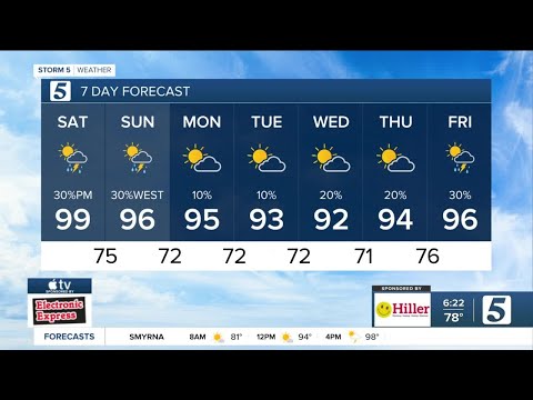 Henry's morning forecast: Saturday, July 29, 2023