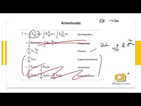 Mechanics 2 | Work Theorem - Introduction