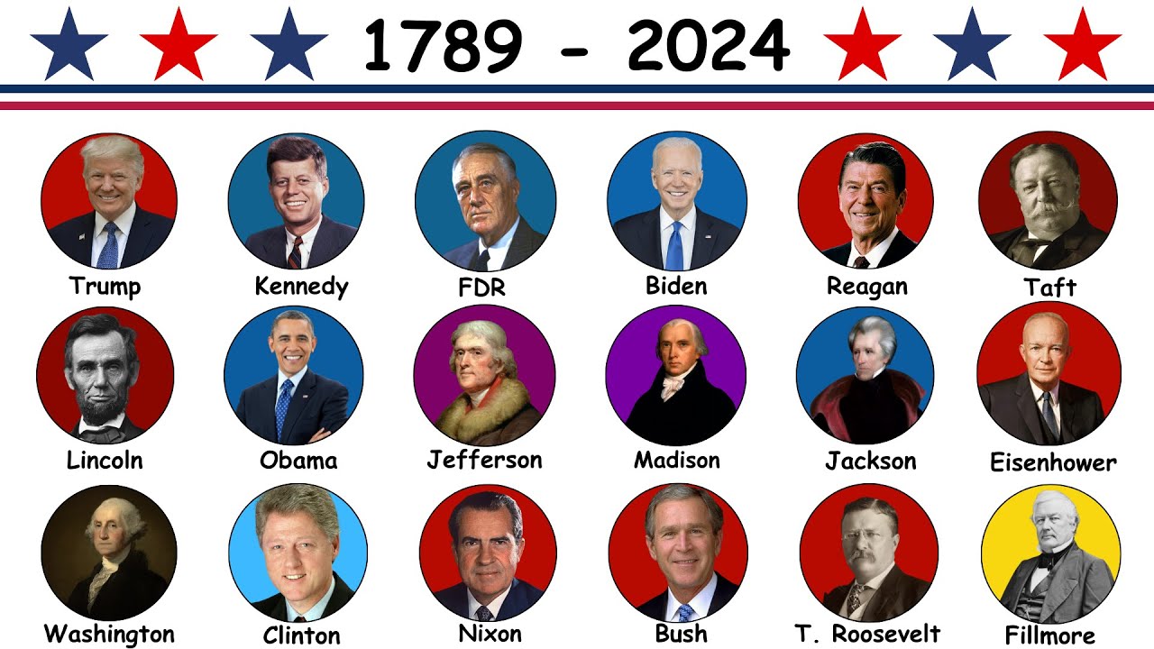 Explicando Todos os Presidentes dos EUA em 22 Minutos