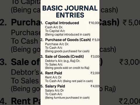 🧾 Basic Journal Entries in Accounting 📘 | Explained with Examples