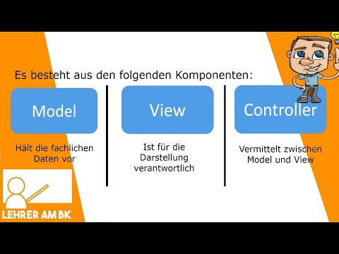 Model View Controller (MVC) Entwurfsmuster in Java