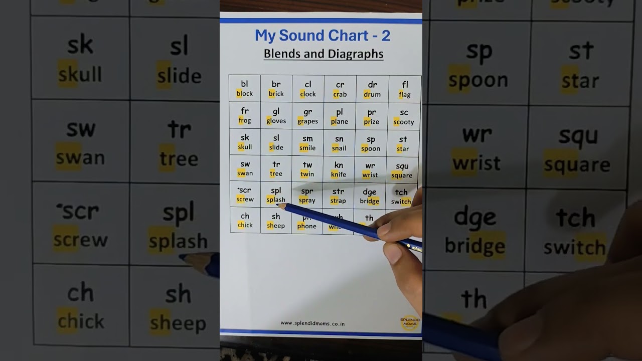 Sound chart for blends and digraphs Revision #splendidmomsphonics #freeworksheets #readingskills
