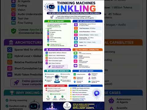 🚀 Thinking Machines Inkling: A New Milestone in Open AI Models
