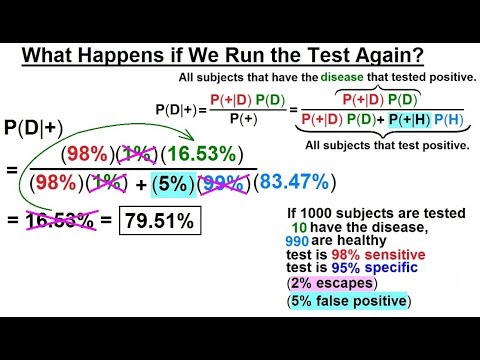 Prob Stats Bayes Theorem 1 of 24 What is Bayes Theorem