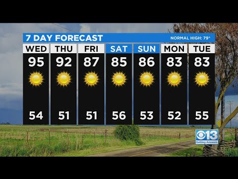 Wednesday Weather Forecast - May 12, 2021