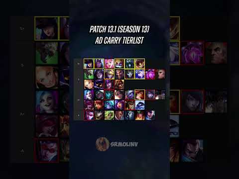 Patch 13.1 AD Carry Tierlist