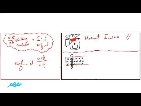 Electromagnetic induction ( part 4) - فيزياء لغات - للثانوية العامة - المنهج المصري - نفهم  physics