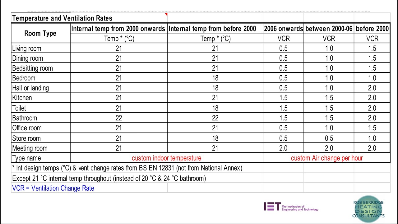 Part 2 Heating Design Tutorial Air change Rates