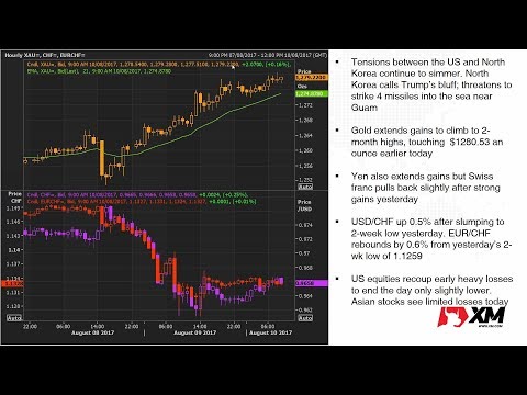 Forex News: 10/08/2017 - Gold at 2-month high on N. Korea tension; Kiwi tumbles on RBNZ