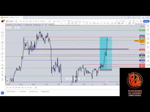 XAUUSD TRADING LIVE Monday - 12.01.2023 -