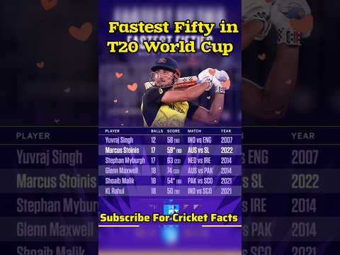 Fastest Fifty in T20 World Cup  || Fastest Fifty in T20 || Fastest Fifty in World Cup #t20worldcup