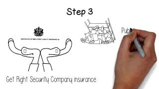 How to start a Security Guard Company in UK