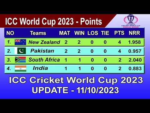 ICC World Cup 2023 Points Table - LAST UPDATE 11/10/2023 | ICC World Cup 2023 Table