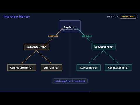 Custom Exception Classes In Python Interview Prep