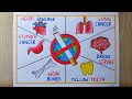 No Smoking Day Poster drawing easy| Different types of Disease Due to Smoking Chart drawing