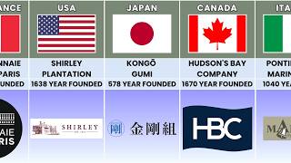 Oldest Companies from Different Countries