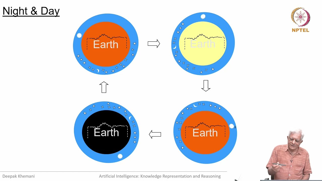 1.5 - The World According to Us