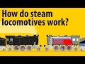 How Do Steam Locomotives Work Steam Engines Explained