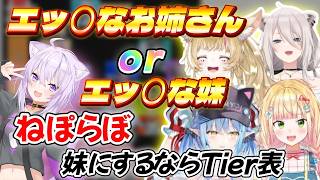 ねぽらぼによる妹Tier表でとりあえずエッ○が確定するおかゆん