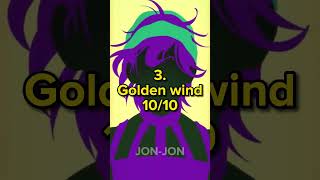 Ranking every Jojo part | My opinion | #shorts