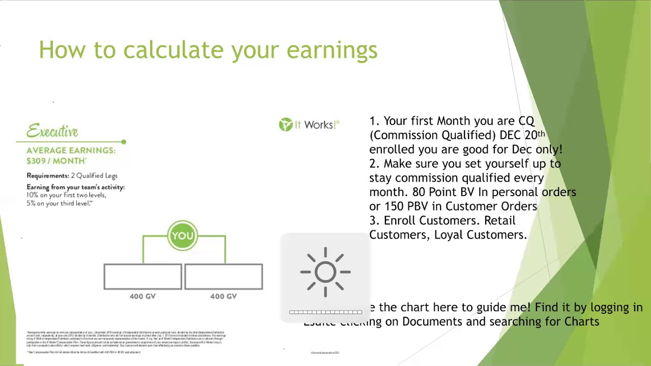 WELCOME How to earn your first commission check with It Works
