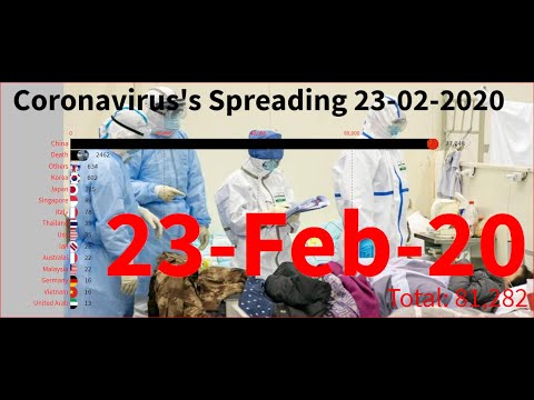 Coronavirus New Updates:23-02-2020 | Coronavirus Outbreak | Coronavirus's Spreading | Wuhan COVID 19