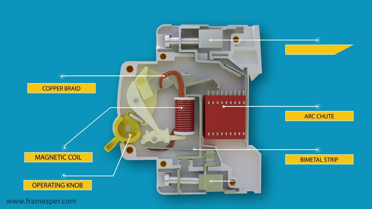 How MCB Works — Circuit Breaker Explained