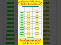 आठवें वेतन आयोग के बाद Minimum Basic Salary L 8th Pay Commission