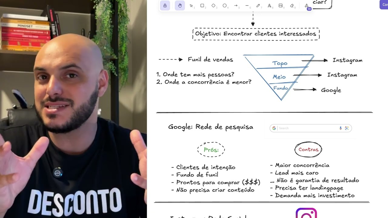 Onde investir em anúncios na minha loja em 2025 Google ou Instagram?