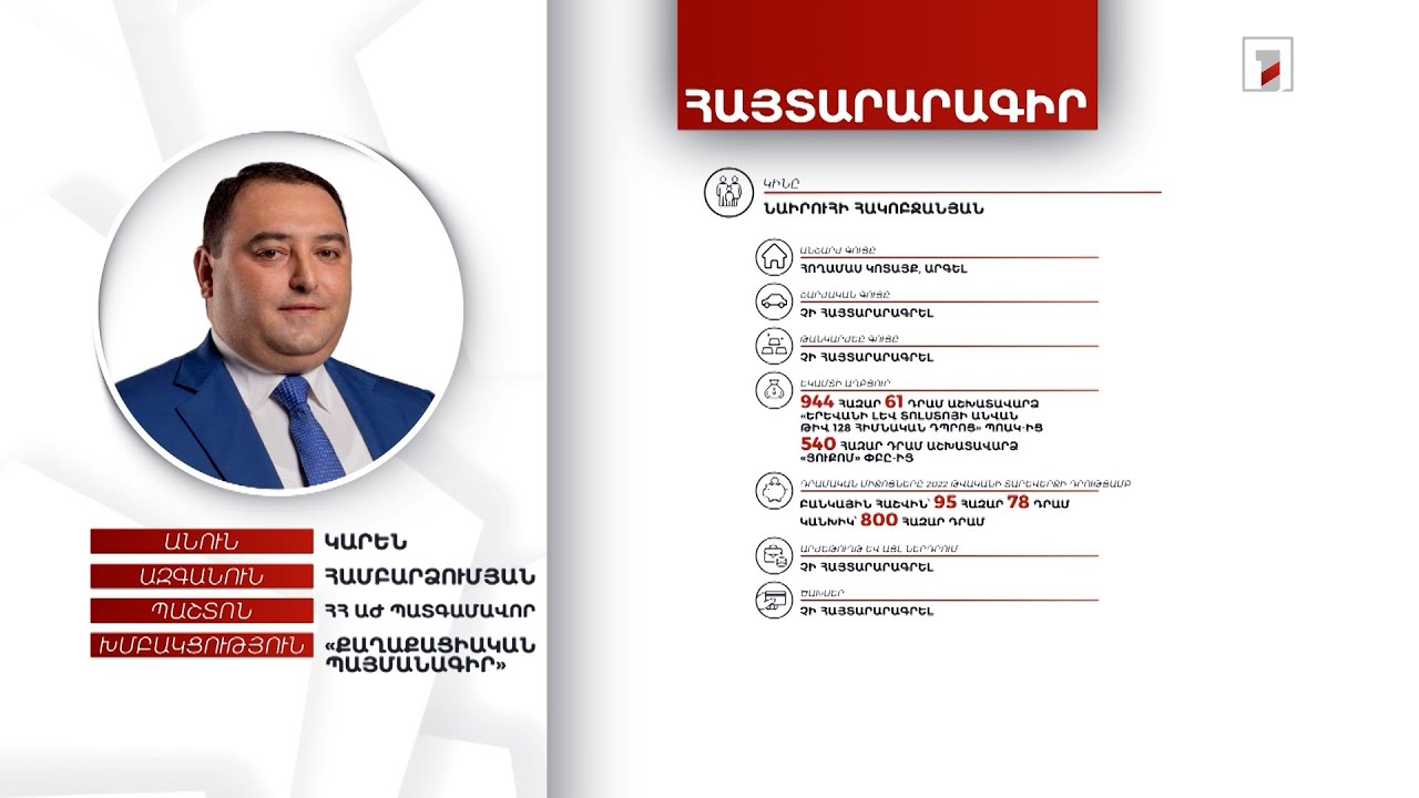 Հողամաս, ավտոմեքենա, 5 մլն դրամ. ՀՀ ԱԺ պատգամավոր Կարեն Համբարձումյանի հայտարարագիրը