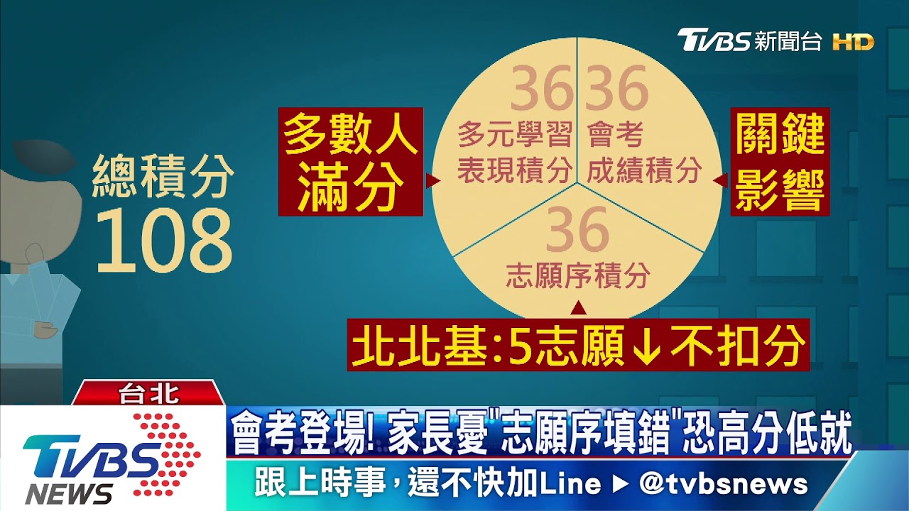 國中會考登場! 專家:接下來「填志願序」有技巧