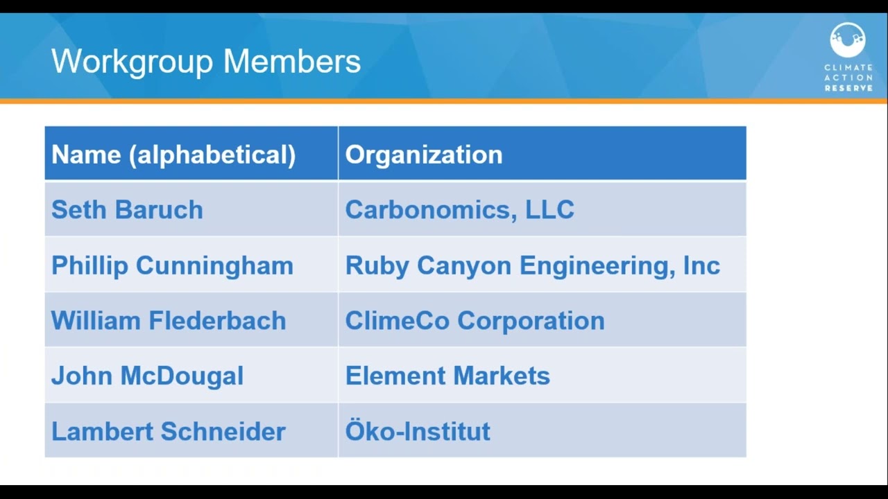Adipic Acid Production Protocol Version 1.0 Workgroup Meeting 1 - October 8, 2019