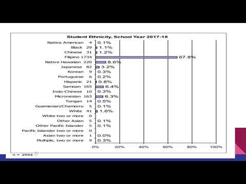 Linguistics 102   Google Slides   Google Chrome 6 13 2019 9 29 44 PM