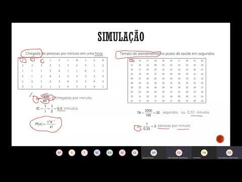 Teoria de filas simulação