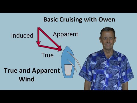 Physics of Sailing Video 4: True and Apparent Wind