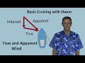 Physics Of Sailing Video 4 True And Apparent Wind