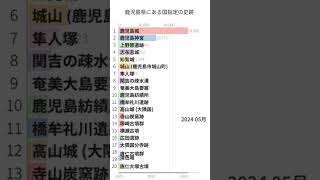 Download lagu 「鹿児島県にある国指定の史跡」Wikipedia 閲覧数 Bar Chart Race (2020～2024) mp3