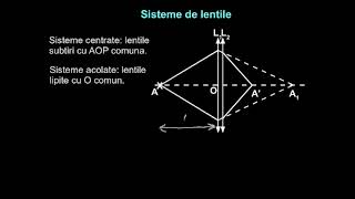 Exemplu de calcul al lentilelor. Sisteme de lentile centrate şi acolate.