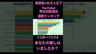 登録者100万人以下の国内YouTuber再生回数増加週間ランキング（2021/11/08〜11/14）#ランキング #ほーみーず #studyinネイティブ英会話