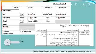 اجراء التحقق الجزء الخامس