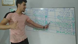 كورس الوحدة 8+9 : حسابات النتائج . 2026